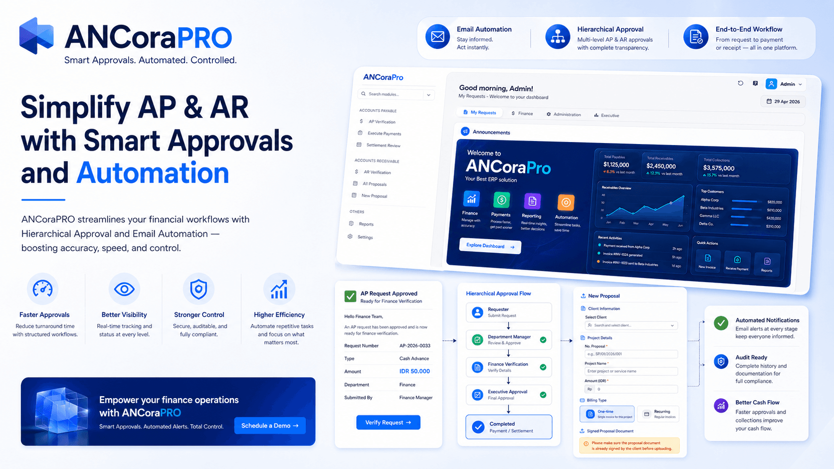 ANCoraPRO