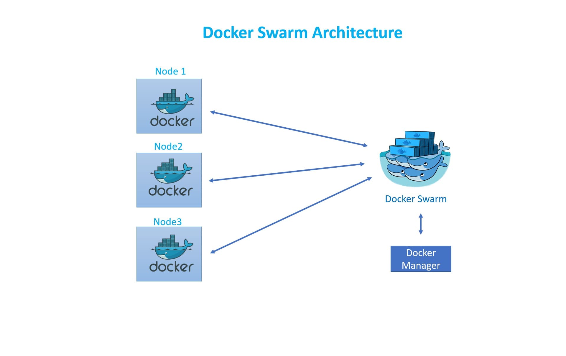 Docker Swarm: Container Orchestration for Smaller Teams