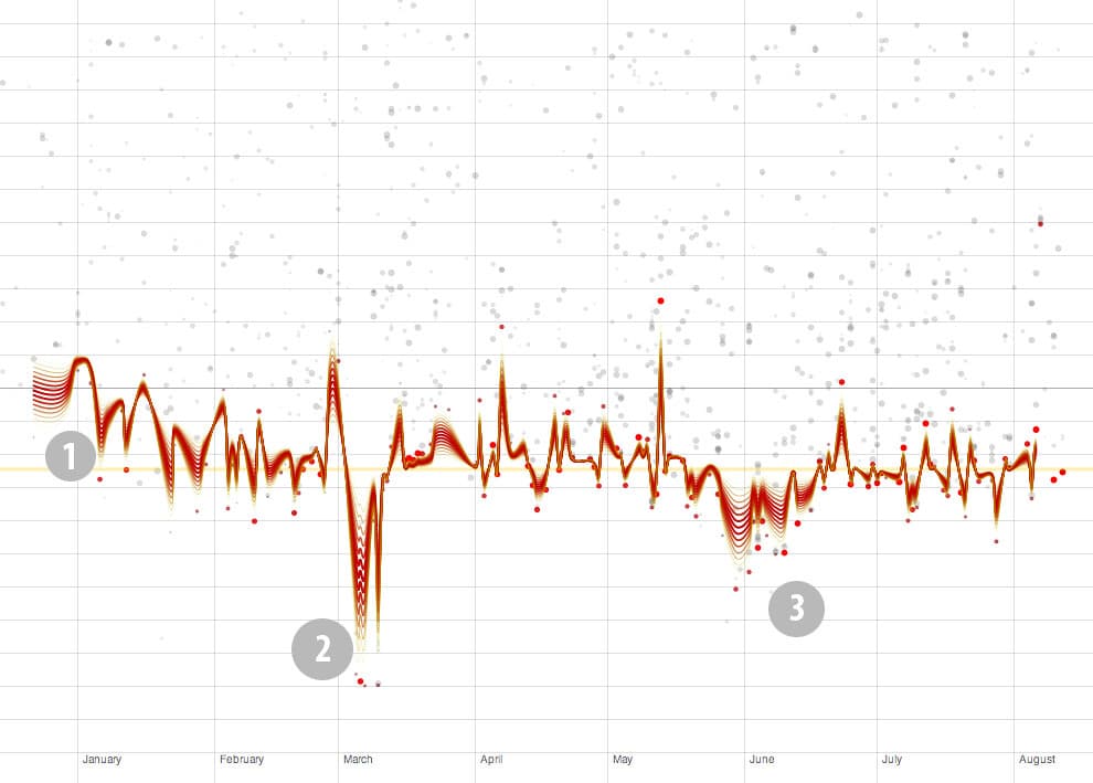 Growing an Engineering Blog with SEO: What Actually Worked