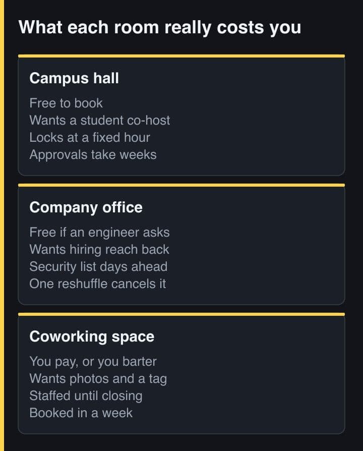 Three side-by-side panels comparing a campus hall, a company office and a coworking space by cost, what the host wants back, the access constraint and the lead time.