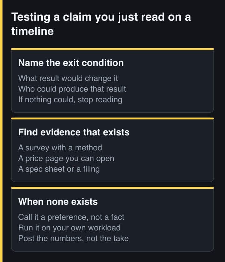 Three panels describing how to test a claim seen on a timeline: name the exit condition, look for evidence that already exists, and what to do when none exists.