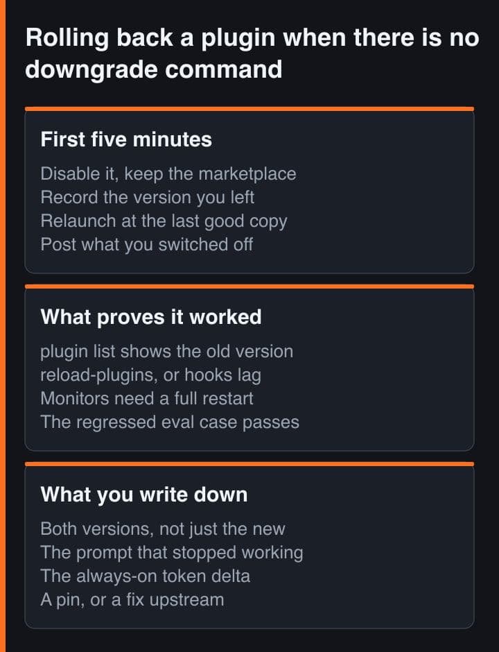 Three panels covering a plugin rollback: what to do in the first five minutes, what proves the rollback took effect, and what to write down afterwards.